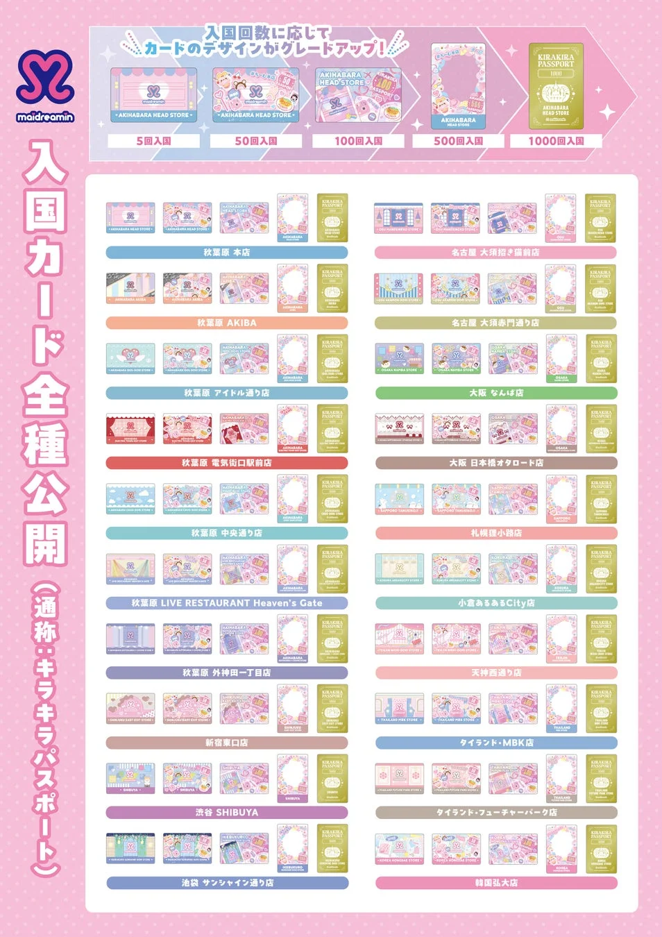 メイドカフェ「maidreamin」が、来店回数に応じてデザインが変化する「キラキラパスポート」（入国カード）の全種類を公開。国内外の各店舗限定デザインも紹介されている。