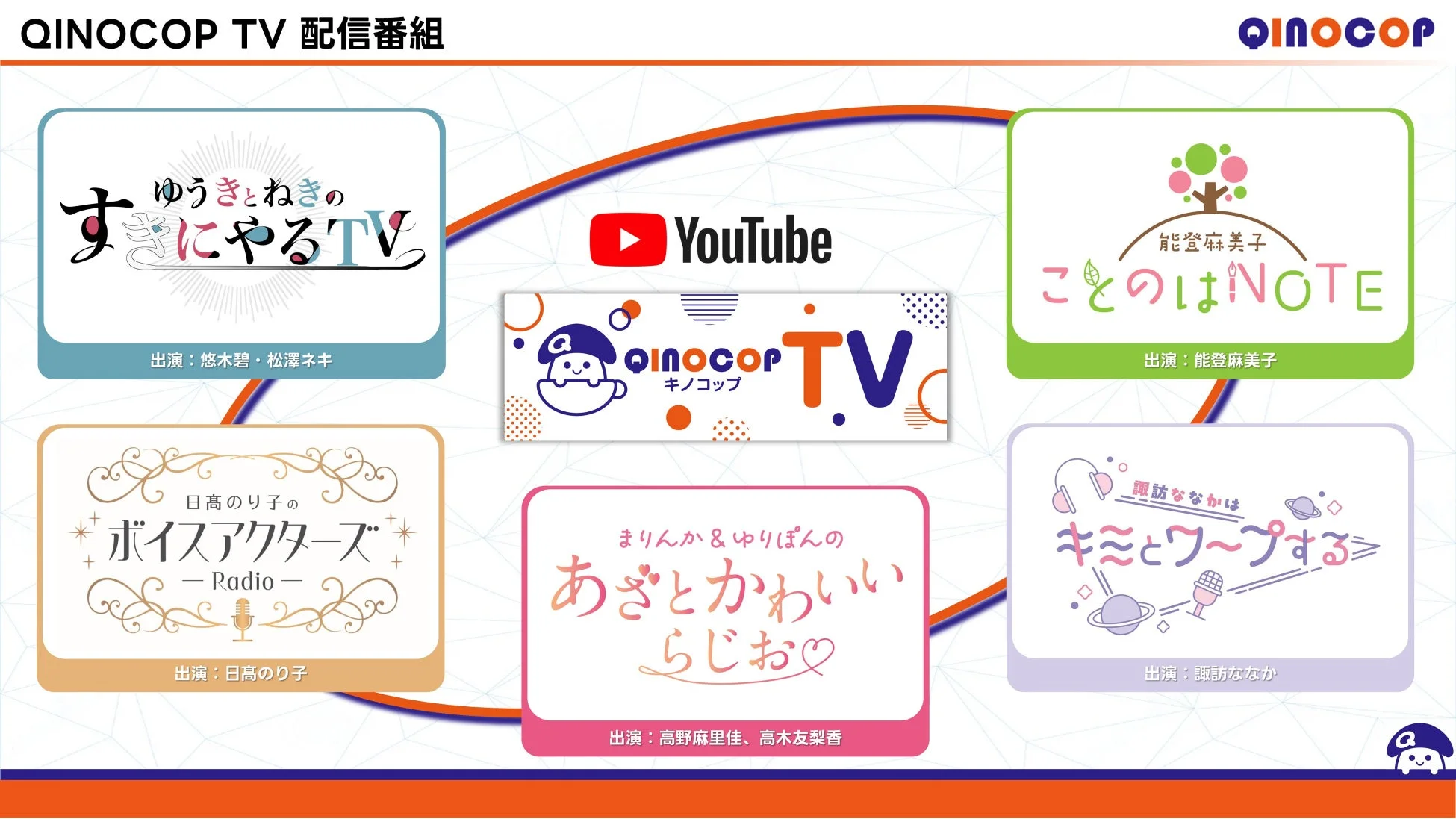 QINOCOP TV 配信番組